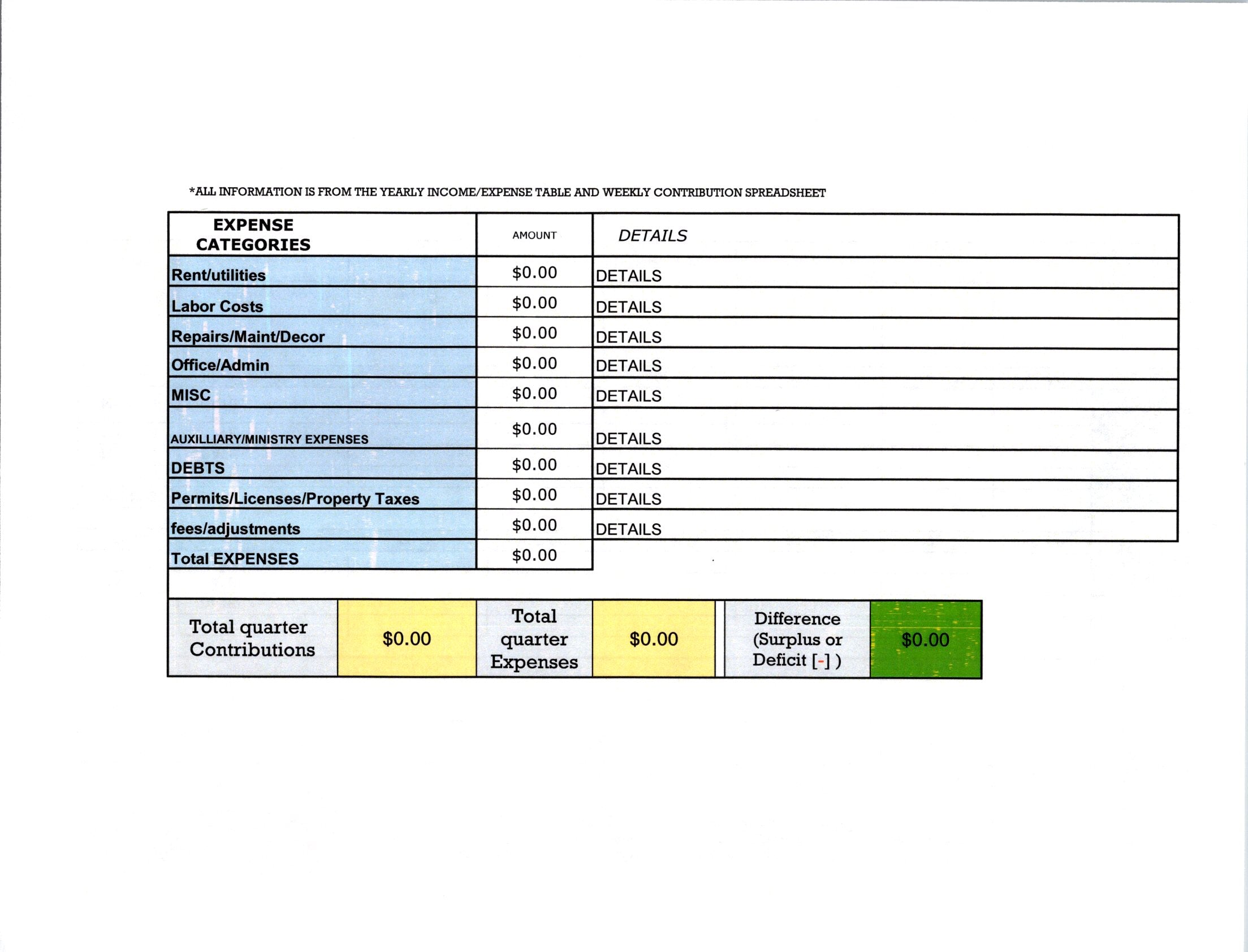 Church Financial Manager Template Bundle